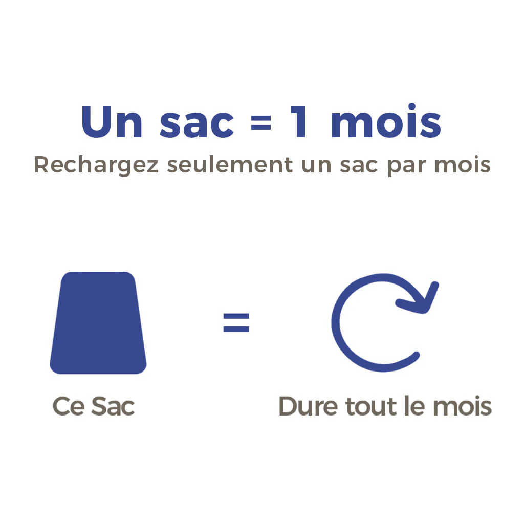 La Litière Pacha™ (3 Chats - Tous les 3 Mois) - Image 6